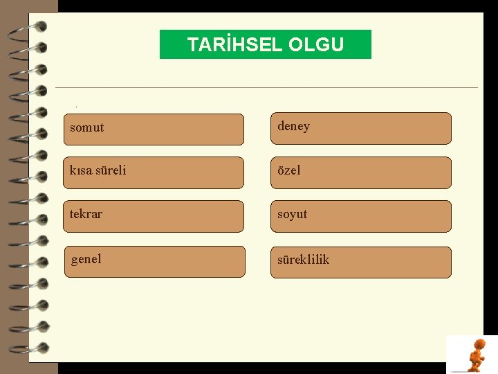TARİHSEL OLGU. somut deney kısa süreli özel tekrar soyut genel süreklilik 