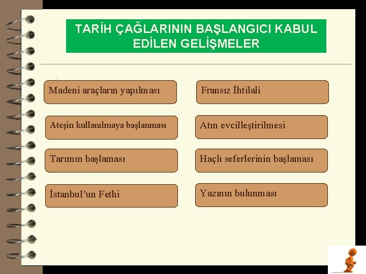 TARİH ÇAĞLARININ BAŞLANGICI KABUL EDİLEN GELİŞMELER. Madeni araçların yapılması Fransız İhtilali Ateşin kullanılmaya başlanması