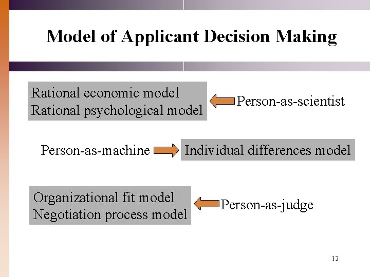 Model of Applicant Decision Making Rational economic model Rational psychological model Person-as-machine Person-as-scientist Individual