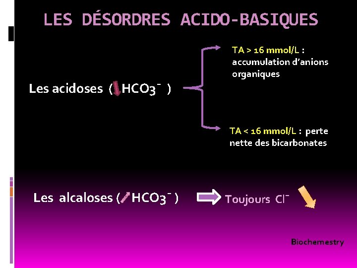LES DÉSORDRES ACIDO-BASIQUES TA > 16 mmol/L : accumulation d’anions organiques Les acidoses (