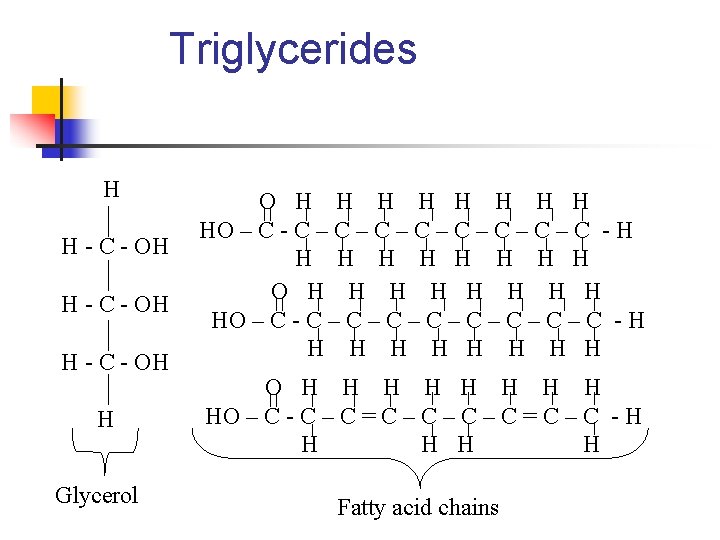 Triglycerides H H - C - OH H Glycerol O H H H H