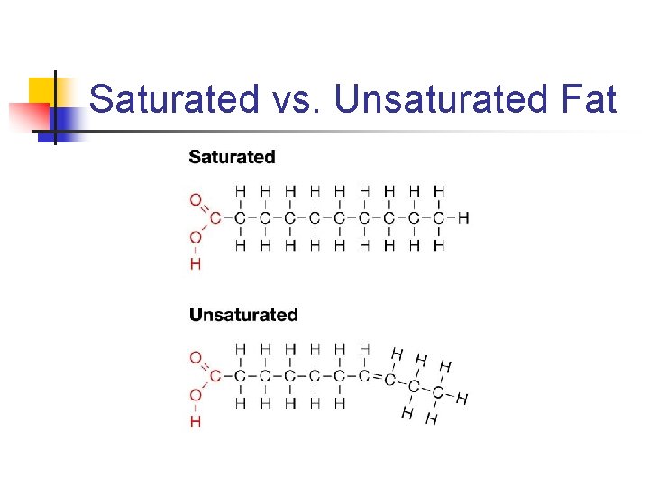 Saturated vs. Unsaturated Fat 