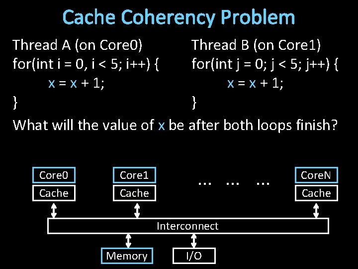 Cache Coherency Problem Thread A (on Core 0) Thread B (on Core 1) for(int