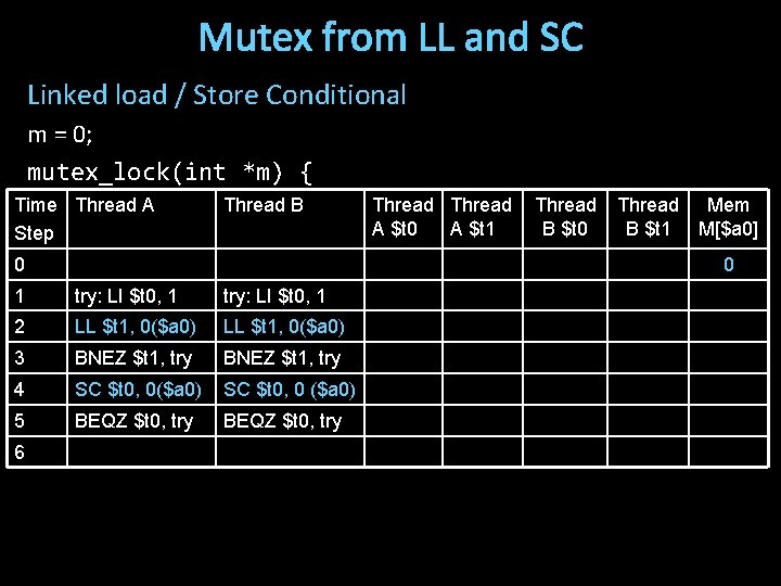 Mutex from LL and SC Linked load / Store Conditional m = 0; mutex_lock(int