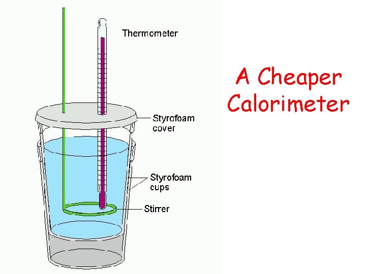 A Cheaper Calorimeter 