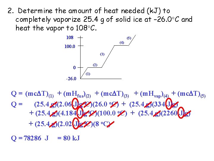 2. Determine the amount of heat needed (k. J) to completely vaporize 25. 4