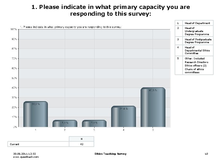 1. Please indicate in what primary capacity you are responding to this survey: 1