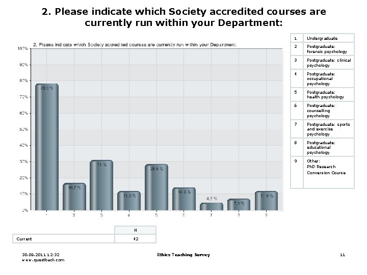 2. Please indicate which Society accredited courses are currently run within your Department: 1