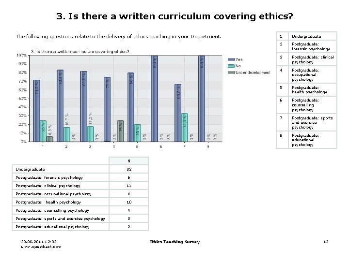 3. Is there a written curriculum covering ethics? The following questions relate to the