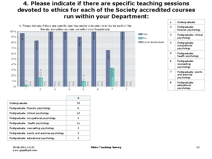 4. Please indicate if there are specific teaching sessions devoted to ethics for each