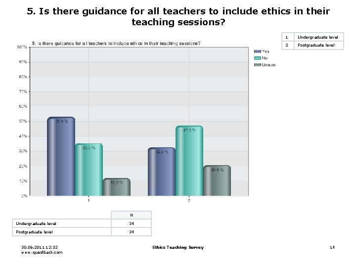 5. Is there guidance for all teachers to include ethics in their teaching sessions?