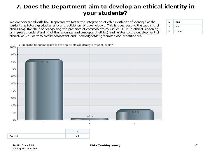 7. Does the Department aim to develop an ethical identity in your students? We