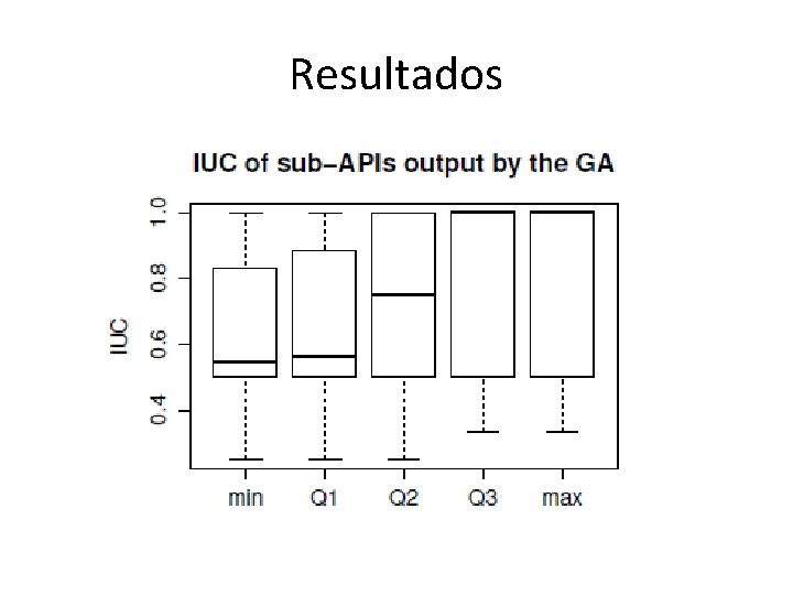 Resultados 