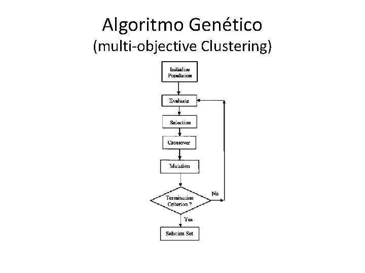 Algoritmo Genético (multi-objective Clustering) 