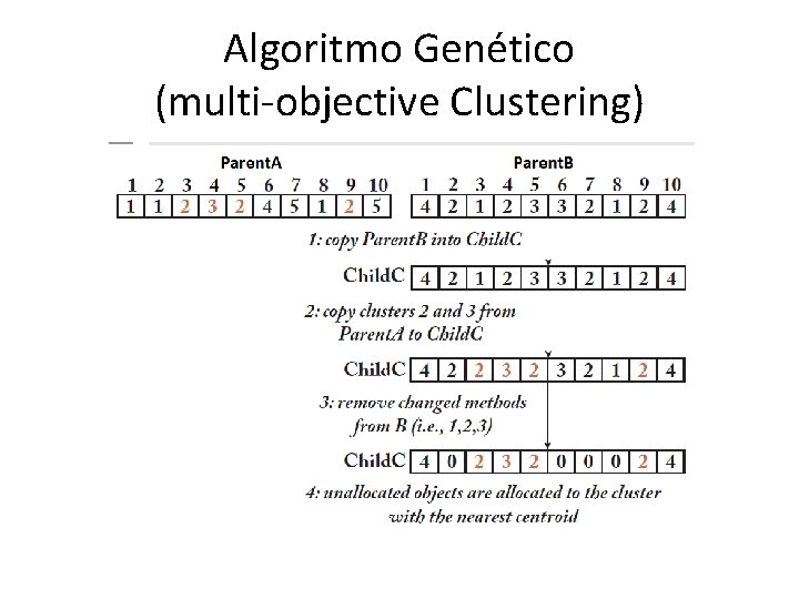 Algoritmo Genético (multi-objective Clustering) 