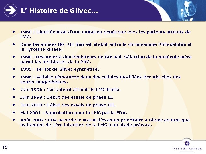 L’ Histoire de Glivec… 15 • 1960 : Identification d’une mutation génétique chez les