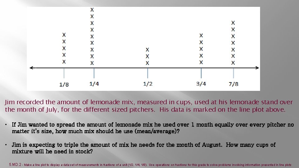 Jim recorded the amount of lemonade mix, measured in cups, used at his lemonade