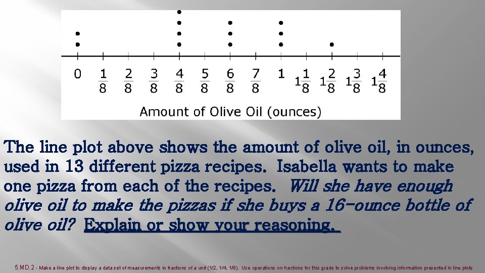 The line plot above shows the amount of olive oil, in ounces, used in