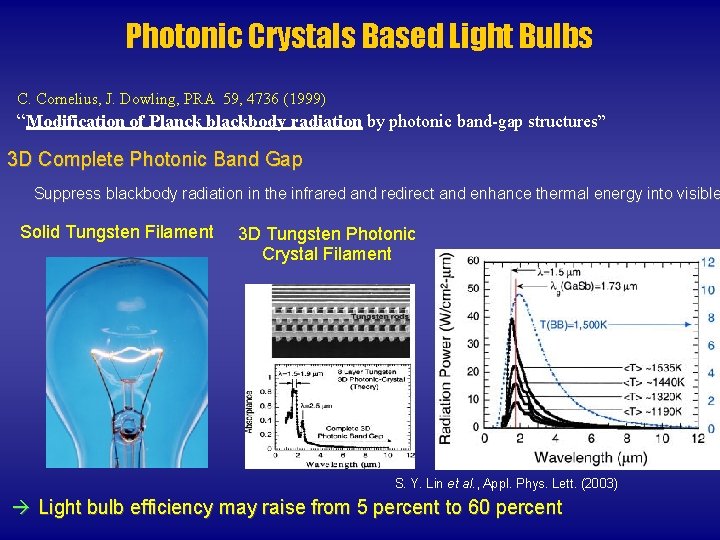 Photonic Crystals Based Light Bulbs C. Cornelius, J. Dowling, PRA 59, 4736 (1999) “Modification