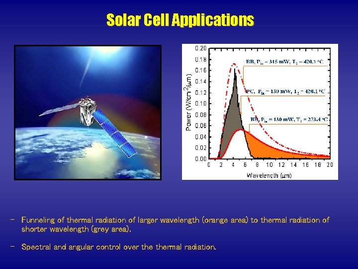 Solar Cell Applications – Funneling of thermal radiation of larger wavelength (orange area) to