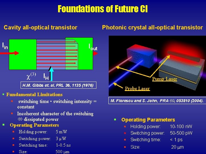 Foundations of Future CI Cavity all-optical transistor Iin Photonic crystal all-optical transistor Iout IH