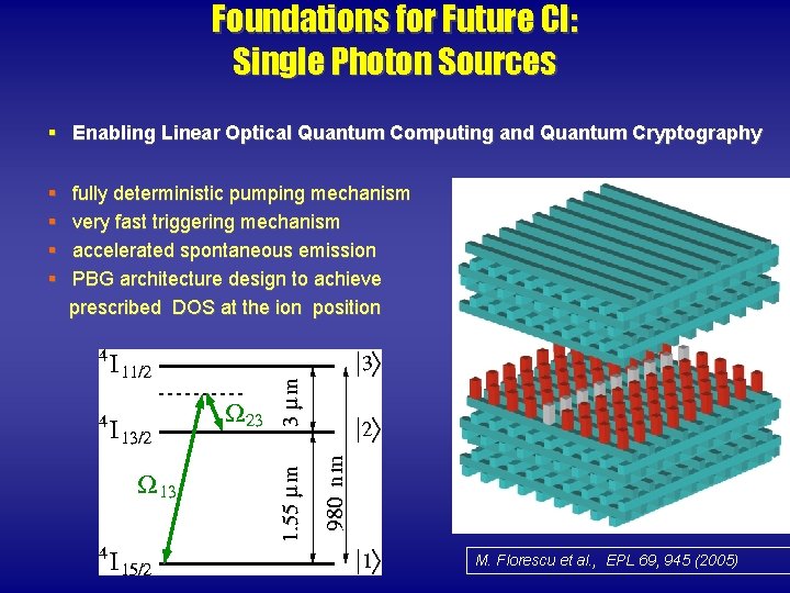 Foundations for Future CI: Single Photon Sources § Enabling Linear Optical Quantum Computing and