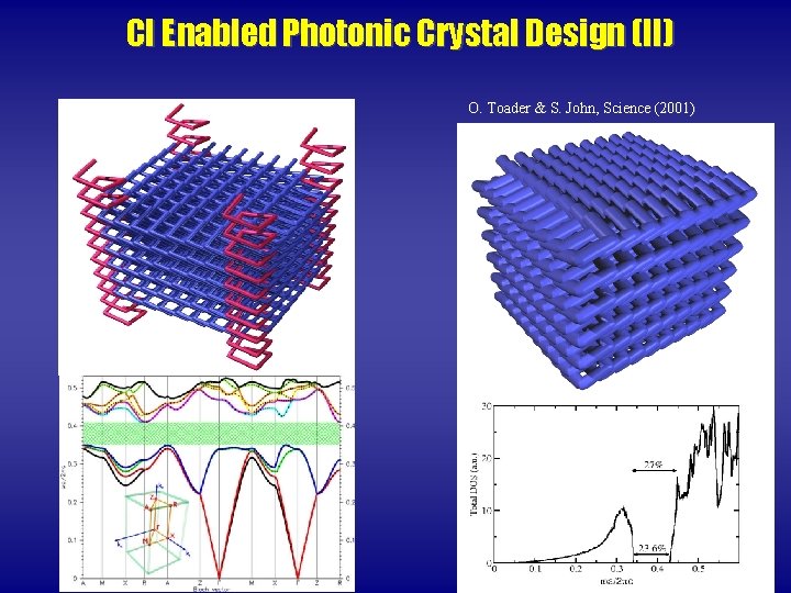 CI Enabled Photonic Crystal Design (II) O. Toader & S. John, Science (2001) 