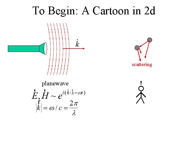 To Begin: A Cartoon in 2 d scattering planewave 