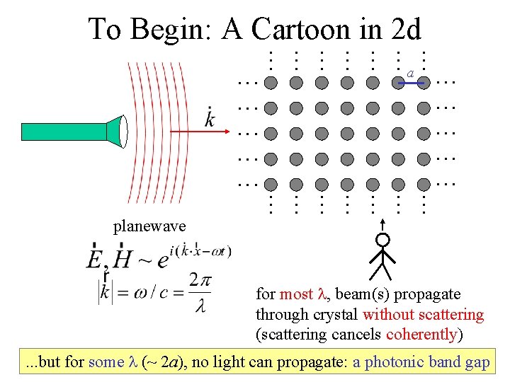 To Begin: A Cartoon in 2 d a • • • • • •