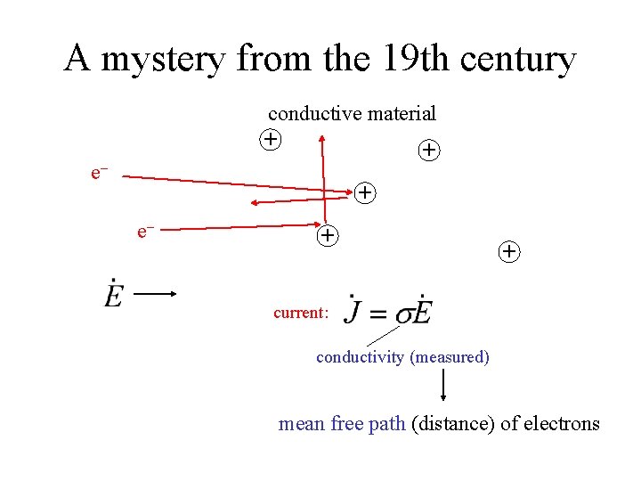 A mystery from the 19 th century conductive material + + e– + +