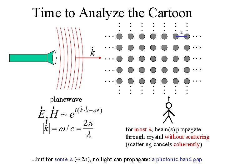 Time to Analyze the Cartoon a • • • • • • • •