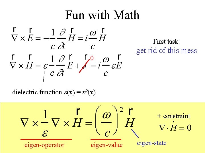 Fun with Math First task: 0 get rid of this mess dielectric function e(x)