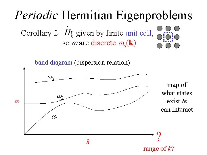 Periodic Hermitian Eigenproblems Corollary 2: given by finite unit cell, so w are discrete