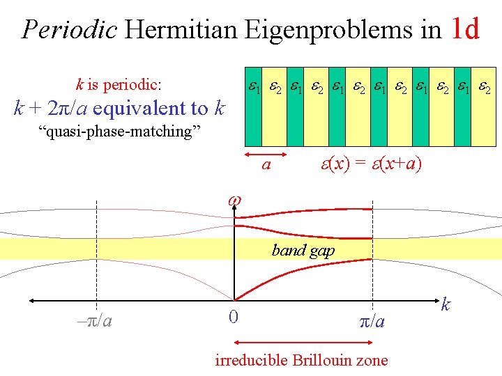 Periodic Hermitian Eigenproblems in 1 d e 1 e 2 e 1 e 2