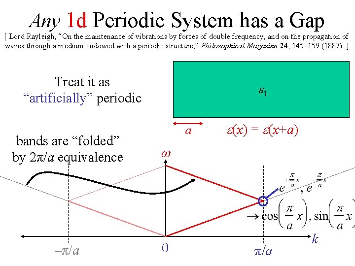 Any 1 d Periodic System has a Gap [ Lord Rayleigh, “On the maintenance