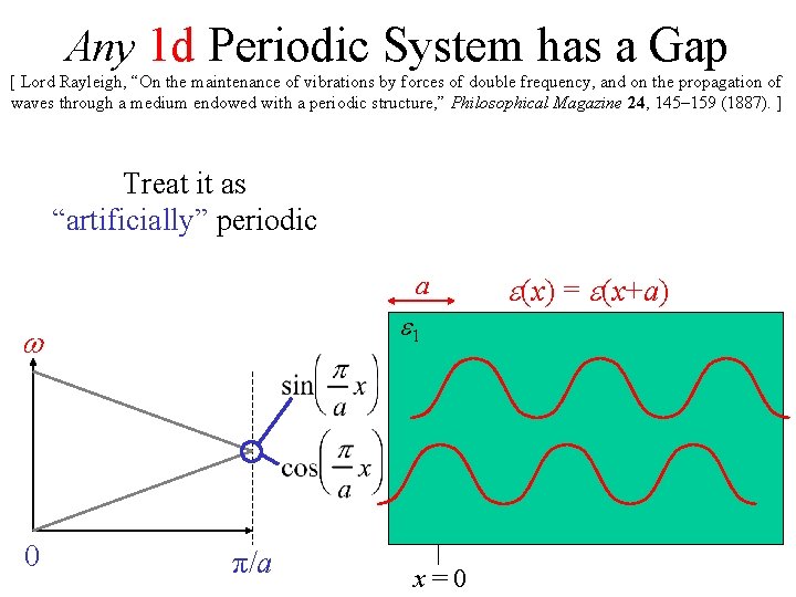 Any 1 d Periodic System has a Gap [ Lord Rayleigh, “On the maintenance