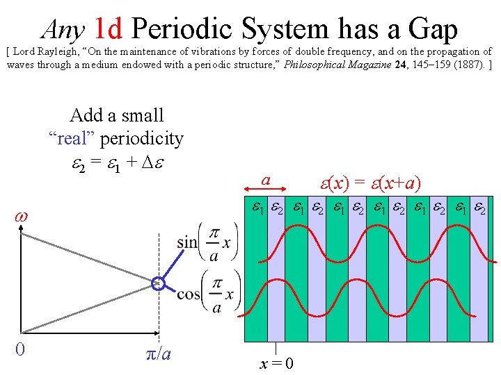 Any 1 d Periodic System has a Gap [ Lord Rayleigh, “On the maintenance