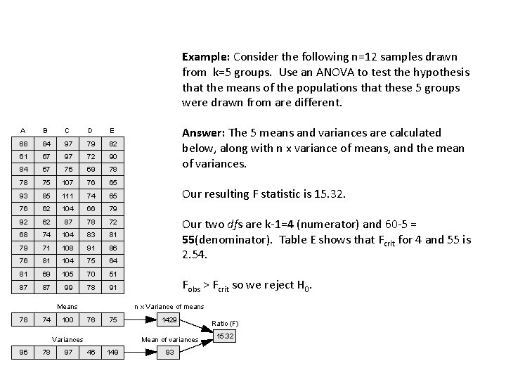 Example: Consider the following n=12 samples drawn from k=5 groups. Use an ANOVA to