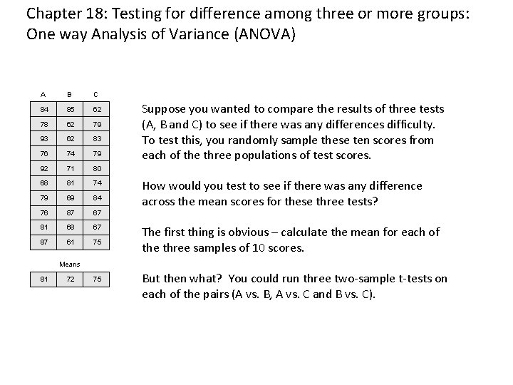 Chapter 18: Testing for difference among three or more groups: One way Analysis of