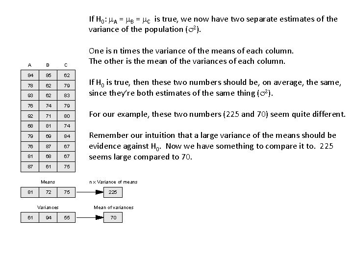 If H 0: m. A = m. B = m. C is true, we