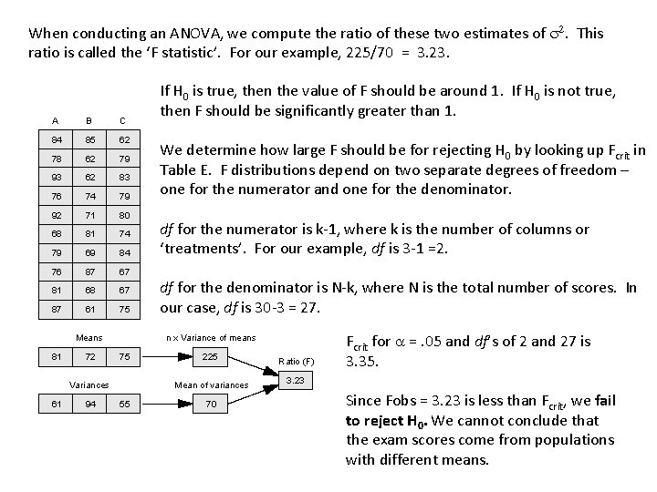 When conducting an ANOVA, we compute the ratio of these two estimates of s