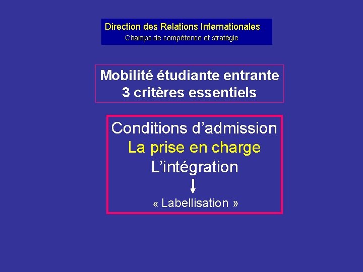 Direction des Relations Internationales Champs de compétence et stratégie Mobilité étudiante entrante 3 critères