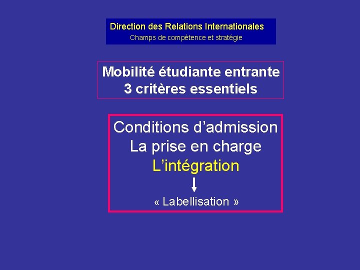 Direction des Relations Internationales Champs de compétence et stratégie Mobilité étudiante entrante 3 critères