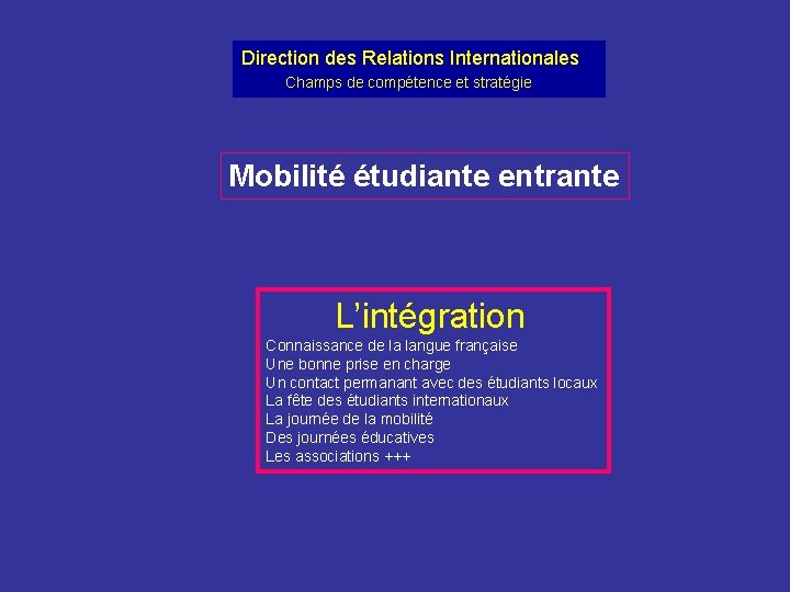 Direction des Relations Internationales Champs de compétence et stratégie Mobilité étudiante entrante L’intégration Connaissance
