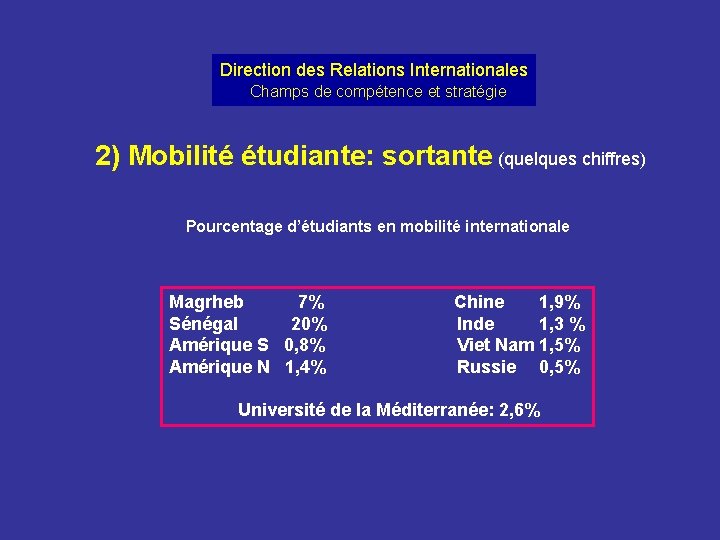 Direction des Relations Internationales Champs de compétence et stratégie 2) Mobilité étudiante: sortante (quelques