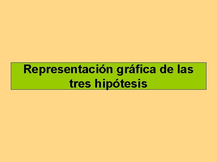 Representación gráfica de las tres hipótesis 