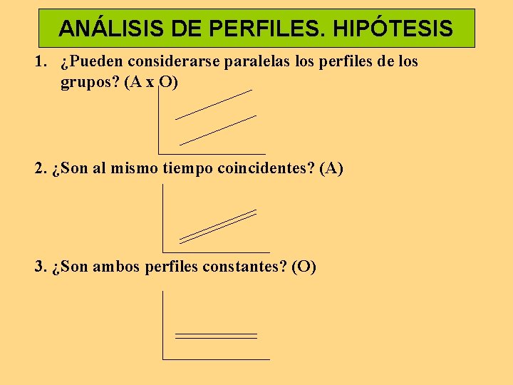 ANÁLISIS DE PERFILES. HIPÓTESIS 1. ¿Pueden considerarse paralelas los perfiles de los grupos? (A