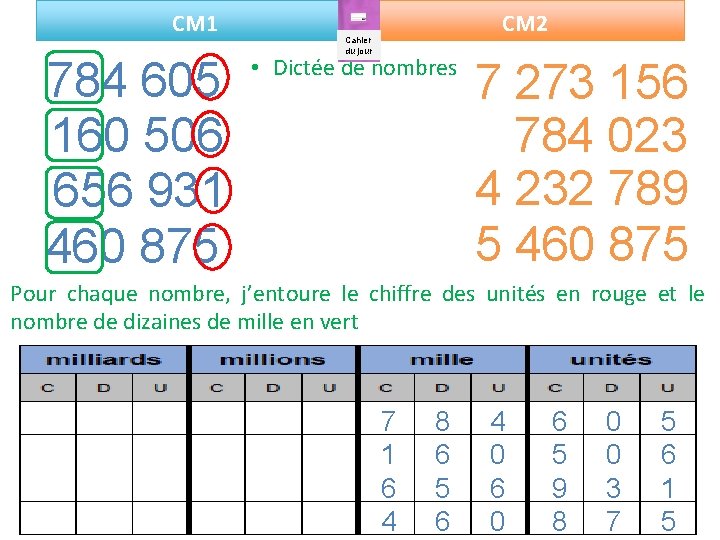 CM 1 784 605 160 506 656 931 460 875 CM 2 Cahier du