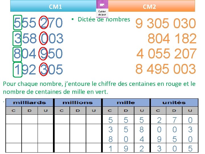 CM 1 555 270 358 003 804 950 192 305 CM 2 Cahier du