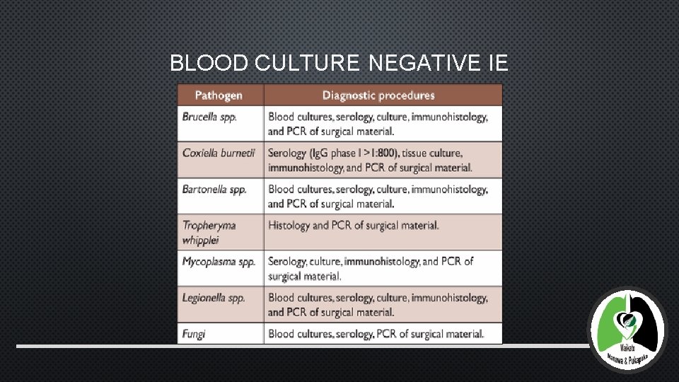 BLOOD CULTURE NEGATIVE IE 